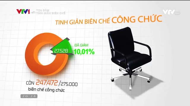 Tinh giản biên chế: Bộ máy không còn phình ra nhưng vẫn chưa tương xứng với đầu tư - Ảnh 1.