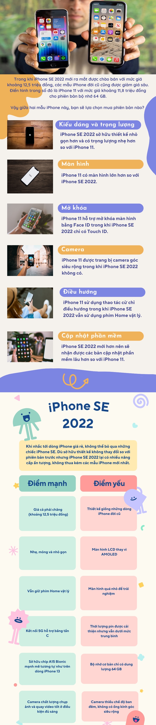 Infographic: Nên mua iPhone SE 2022 hay iPhone 11? - Ảnh 1.