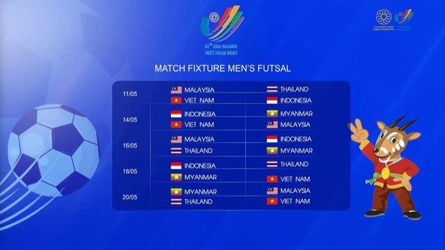 U23 Việt Nam chung bảng với Indonesia tại SEA Games 31 - Ảnh 6.
