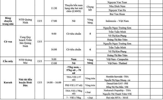 Lịch thi đấu và trực tiếp SEA Games 31 ngày 13/5: Chờ tin vui từ U23 Việt Nam và các môn võ - Ảnh 4.