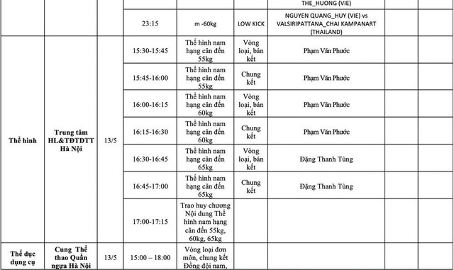 Lịch thi đấu và trực tiếp SEA Games 31 ngày 13/5: Chờ tin vui từ U23 Việt Nam và các môn võ - Ảnh 5.