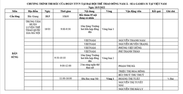 Lịch thi đấu SEA Games 31 của đoàn Việt Nam hôm nay 18/5: Đợi chờ vàng từ đấu kiếm, điền kinh - Ảnh 1.