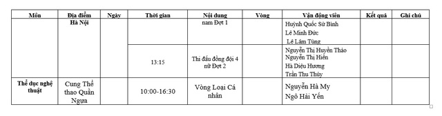 Lịch thi đấu SEA Games 31 của đoàn Việt Nam hôm nay 18/5: Đợi chờ vàng từ đấu kiếm, điền kinh - Ảnh 9.