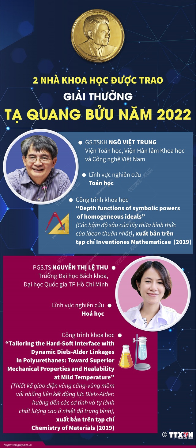 Kỷ niệm Ngày Khoa học và Công nghệ Việt Nam và trao Giải thưởng Tạ Quang Bửu năm 2022 - Ảnh 2.