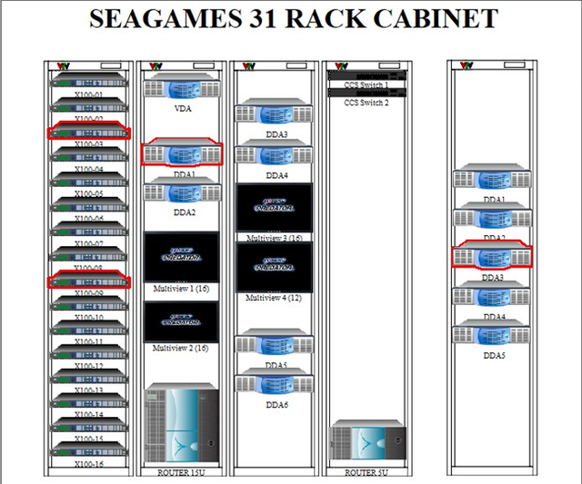 Outline CSS application at IBC of SEA Games 31 - Photo 1.