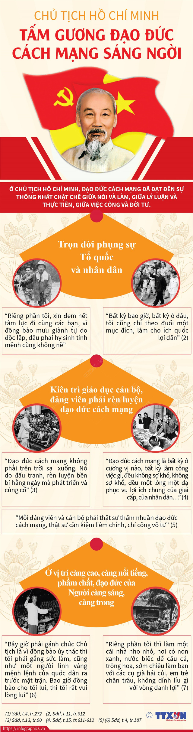 [INFOGRAPHIC] Chủ tịch Hồ Chí Minh - Tấm gương đạo đức cách mạng sáng ngời - Ảnh 1.