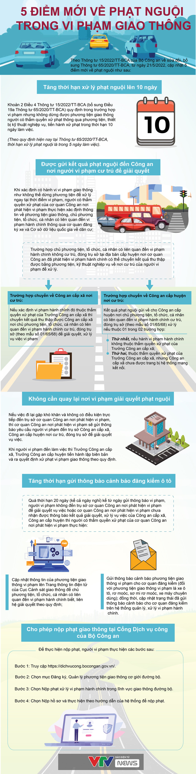 [Infographic] Những điểm mới về phạt nguội đối với người vi phạm giao thông - Ảnh 1.