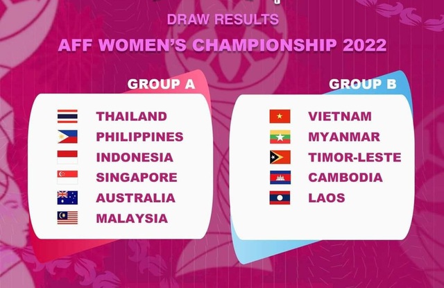 Kết quả bốc thăm AFF Nữ 2022: HLV Mai Đức Chung tôn trọng từng đối thủ tại bảng B - Ảnh 1.