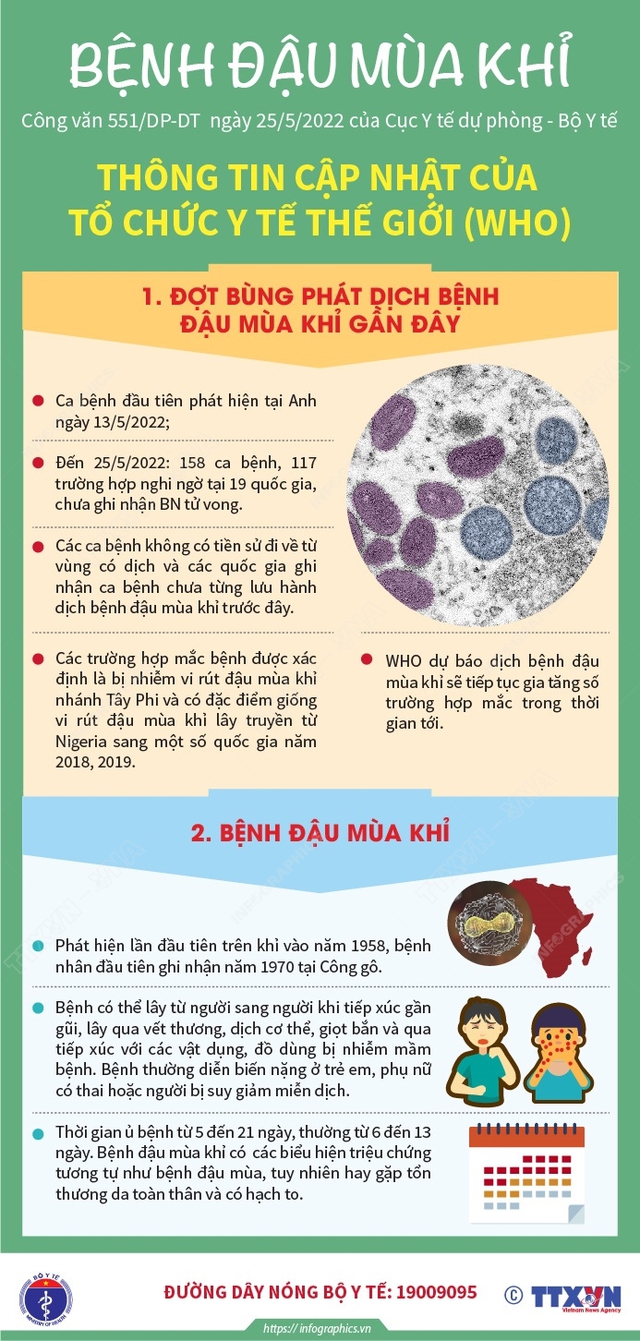 [INFOGRAPHIC] Bệnh đậu mùa khỉ: Định nghĩa và biện pháp phòng bệnh - Ảnh 1.