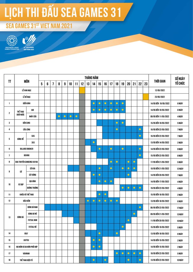 Detailed schedule of 40 sports and venues at SEA Games 31 - Photo 2.