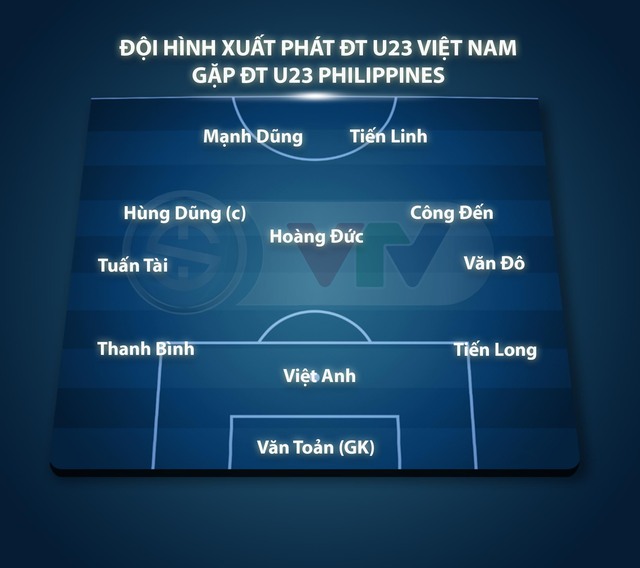 SEA Games 31 | U23 Việt Nam 0-0 U23 Philippines: Chia điểm đáng tiếc - Ảnh 1.