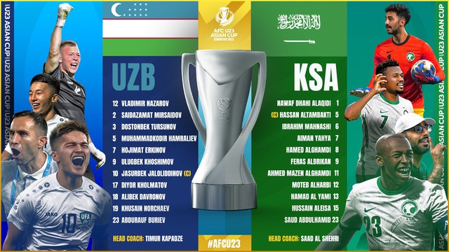 Highlights U23 UZBEKISTAN vs U23 SAUDI ARABIA | Bản lĩnh nhà vô địch, lần đầu cho Saudi Arabia - Ảnh 1.