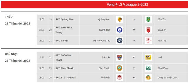 Trước vòng 4 LS V.League 2-2022: Cuộc đua nóng trở lại - Ảnh 1.