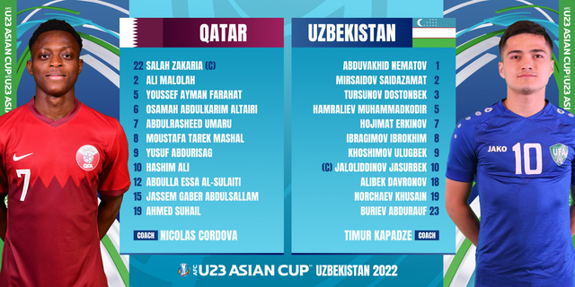 Highlights U23 QATAR vs U23 UZBEKISTAN | Thắng áp đảo với tỷ số tennis, chủ nhà thẳng tiến vào tứ kết - Ảnh 1.