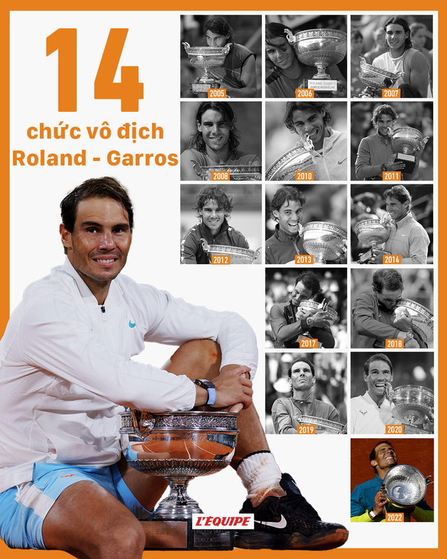 Rafael Nadal lần thứ 14 vô địch Roland Garros - Ảnh 4.
