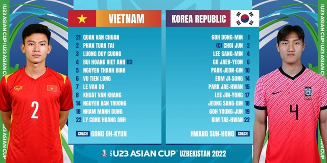 U23 Việt Nam 1-1 U23 Hàn Quốc: Trận hòa quả cảm! - Ảnh 3.