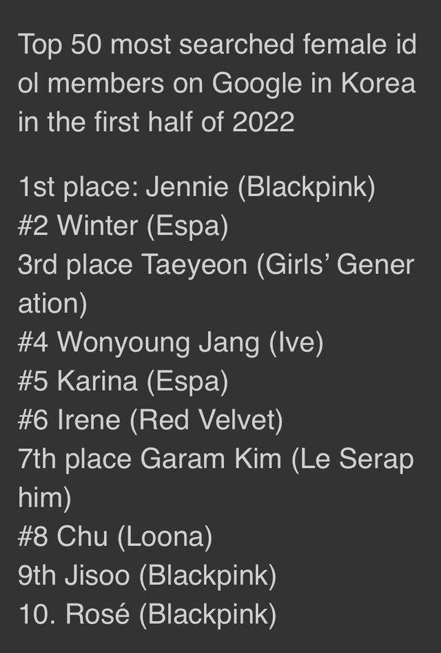 V BTS và Jennie BLACKPINK được tìm kiếm nhiều nhất trên Google Hàn Quốc trong nửa đầu 2022 - Ảnh 2.