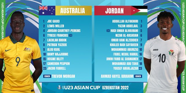 Highlights | U23 AUSTRALIA vs U23 JORDAN | Tấm vé vào tứ kết xứng đáng |  VTV.VN