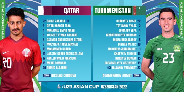 HIGHLIGHTS | U23 Qatar vs U23 Turkmenistan | Hiệp 2 kịch tính | AFC U23 Asian Cup 2022 - Ảnh 2.