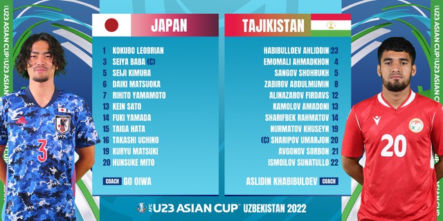 Highlights U23 NHẬT BẢN vs U23 TAJIKISTAN | Nhật Bản nhẹ nhàng vào tứ kết - Ảnh 2.