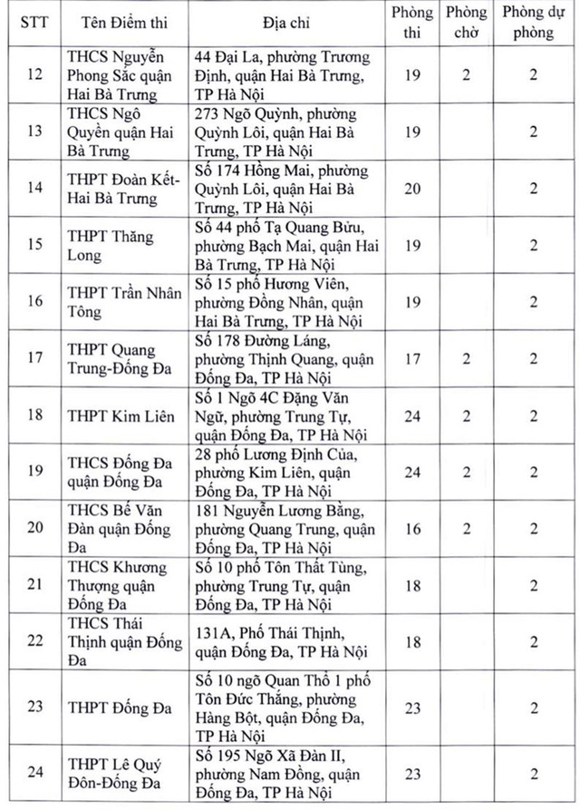 Danh sách 181 điểm thi tốt nghiệp THPT 2022 tại Hà Nội - Ảnh 3.