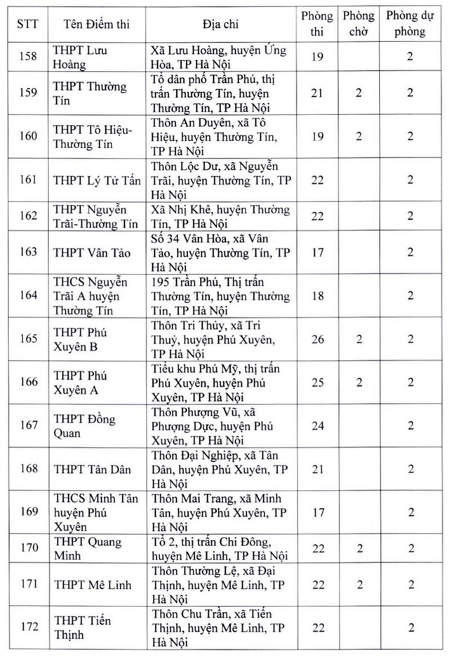 Danh sách 181 điểm thi tốt nghiệp THPT 2022 tại Hà Nội - Ảnh 13.