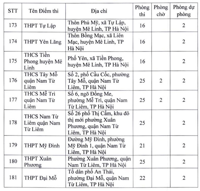 Danh sách 181 điểm thi tốt nghiệp THPT 2022 tại Hà Nội - Ảnh 14.