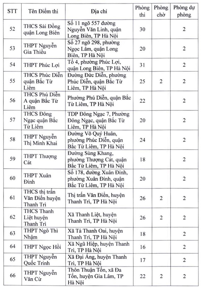 Danh sách 181 điểm thi tốt nghiệp THPT 2022 tại Hà Nội - Ảnh 6.