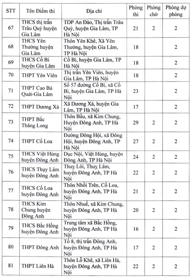 Danh sách 181 điểm thi tốt nghiệp THPT 2022 tại Hà Nội - Ảnh 7.
