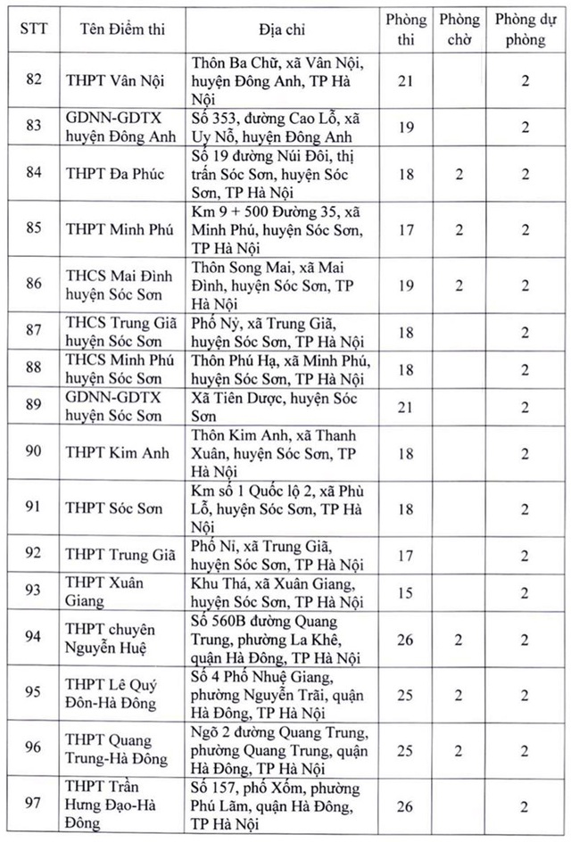 Danh sách 181 điểm thi tốt nghiệp THPT 2022 tại Hà Nội - Ảnh 8.