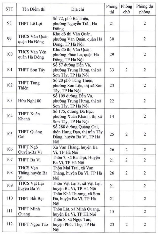 Danh sách 181 điểm thi tốt nghiệp THPT 2022 tại Hà Nội - Ảnh 9.