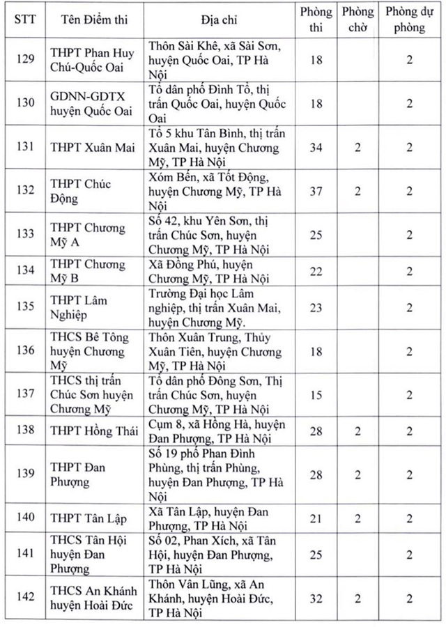 Danh sách 181 điểm thi tốt nghiệp THPT 2022 tại Hà Nội - Ảnh 11.