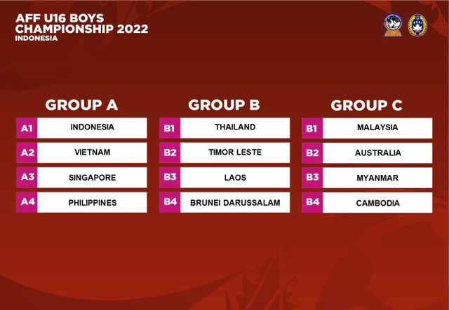 Vietnam U16 team is in the same group as host Indonesia at the 2022 Southeast Asian U16 tournament - Photo 1.