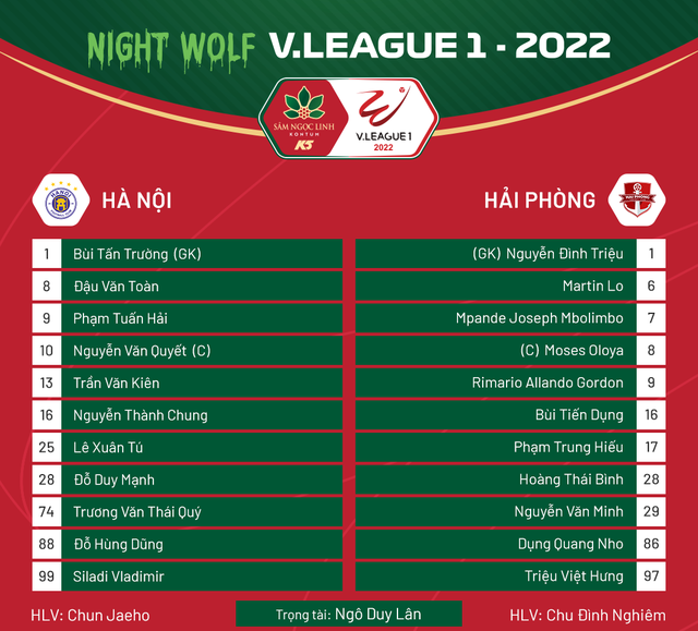 V.LEAGUE 2022 đang đến gần! Hãy cùng xem bức hình liên quan để bắt đầu tính toán và dự đoán cho mùa giải mới nhất của bóng đá đỉnh cao Việt Nam.