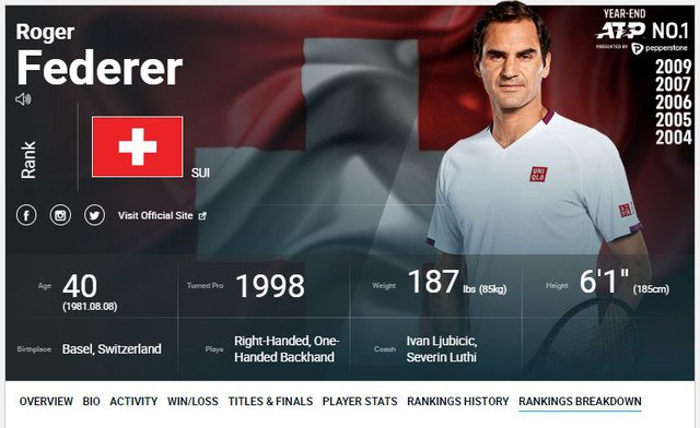 Roger Federer lên kế hoạch trở lại thi đấu nửa sau năm 2022 - Ảnh 1.