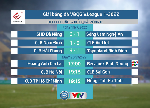 HIGHLIGHTS | CLB Nam Định 1-0 CLB Viettel | Vòng 8 V.League 1-2022 - Ảnh 1.