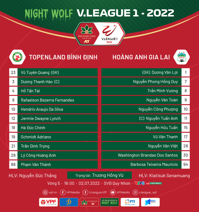 V.League 2022  | Topenland Bình Định 1-1 HAGL: Nhọc nhằn giành 1 điểm trong thế hơn người! - Ảnh 1.