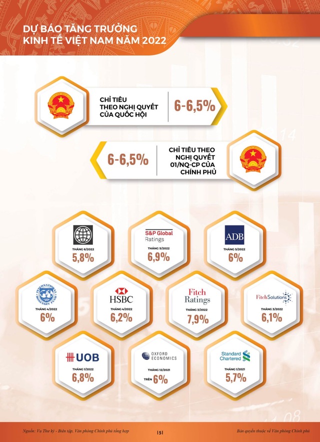 [INFOGRAPHICS] Toàn cảnh KT-XH 6 tháng đầu năm 2022: Nhiều chỉ số tăng cao hơn trước khi có đại dịch - Ảnh 3.