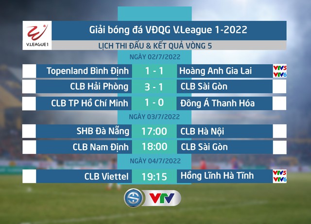 Lịch thi đấu và trực tiếp V.League hôm nay (3/7): Tâm điểm SHB Đà Nẵng - CLB Hà Nội - Ảnh 1.