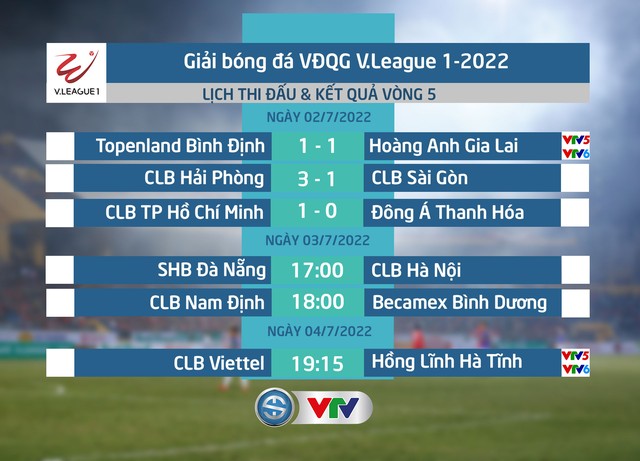 Lịch thi đấu và trực tiếp V.League hôm nay (3/7): Tâm điểm SHB Đà Nẵng - CLB Hà Nội - Ảnh 1.