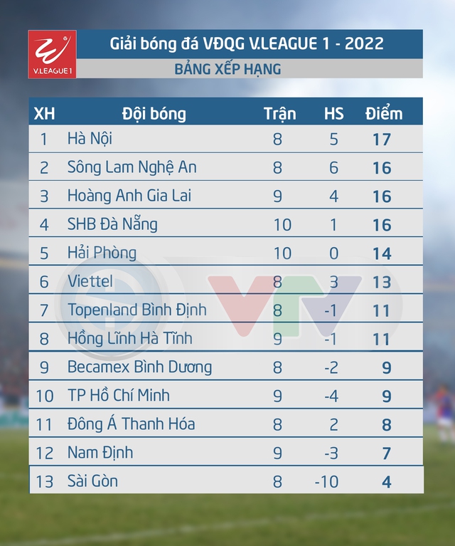 Lịch thi đấu V.League hôm nay (30/7): B.Bình Dương - Topenland Bình Định, Hồng Lĩnh Hà Tĩnh - CLB Sài Gòn - Ảnh 2.