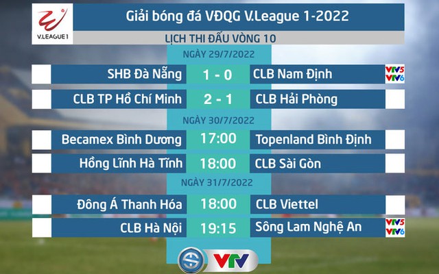 Lịch thi đấu V.League hôm nay (30/7): B.Bình Dương - Topenland Bình Định, Hồng Lĩnh Hà Tĩnh - CLB Sài Gòn - Ảnh 1.