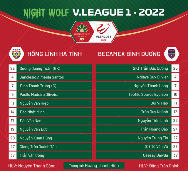 Highlights | Hồng Lĩnh Hà Tĩnh 3-1 Becamex Bình Dương | Vòng 6 V.League 1-2022 - Ảnh 1.