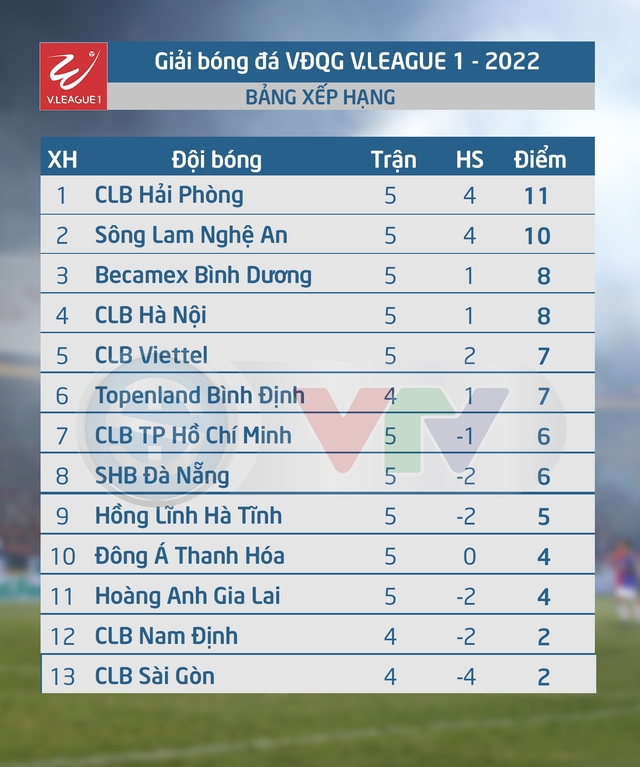 Lịch thi đấu V.League hôm nay 09/7 | Đông Á Thanh Hóa - CLB Nam Định, Hồng Lĩnh Hà Tĩnh - Becamex Bình Dương - Ảnh 2.