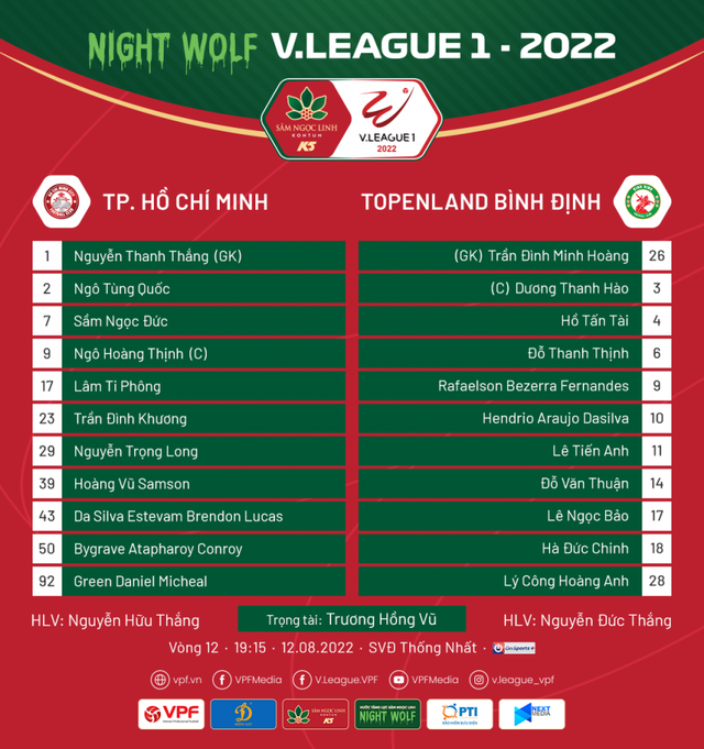 Highlights: CLB TP Hồ Chí Minh 1-2 Topenland Bình Định | Vòng 12 V.League 2022 - Ảnh 1.