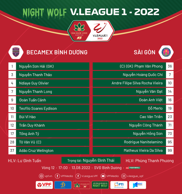 HIGHLIGHTS | Becamex Bình Dương 2-1 CLB Sài Gòn | Vòng 12 V.League 1-2022 - Ảnh 1.