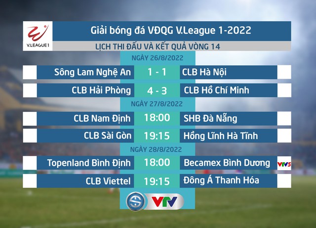 [KT] V.League: Sông Lam Nghệ An 1-1 CLB Hà Nội | Chia điểm kịch tính, CLB Hà Nội vững ngôi đầu - Ảnh 3.