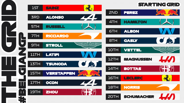 Đua phân hạng GP Bỉ: Verstappen xuất sắc nhưng Carlos Sainz xuất phát đầu tiên - Ảnh 1.