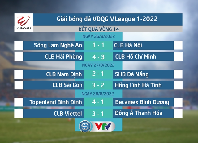 BXH, Kết quả V.League 2022: Topenland Bình Định vươn lên vị trí thứ 2 - Ảnh 1.