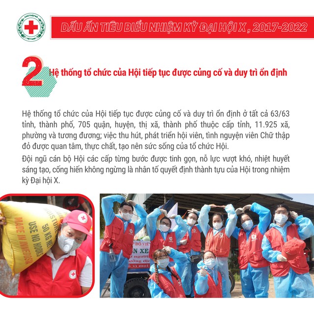 10 dấu ấn tiêu biểu của Hội Chữ thập đỏ Việt Nam trong nhiệm kỳ qua - Ảnh 2.